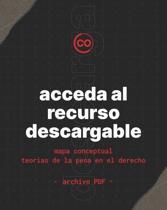 Teorías de la pena - Mapa conceptual