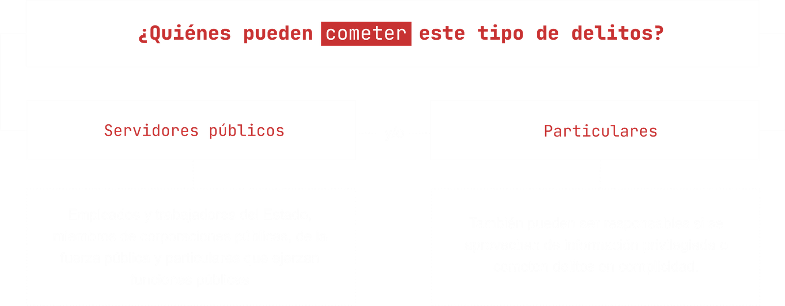 ¿Quiénes cometen los delitos contra la administración pública? Mapa