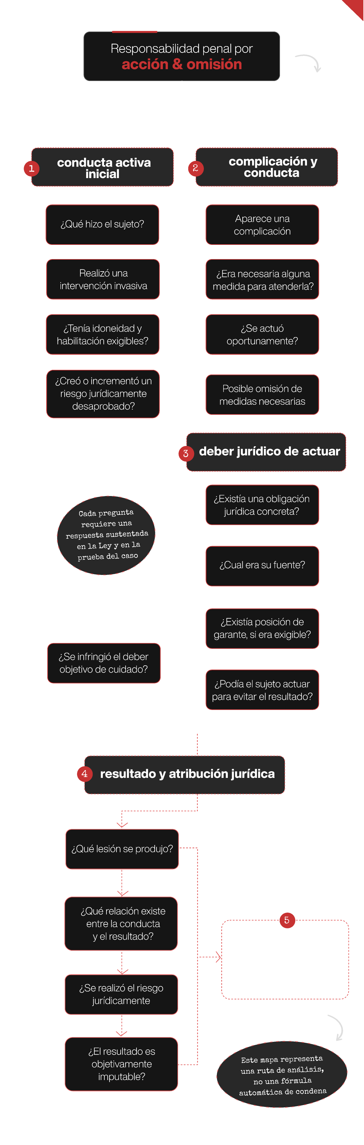 Caso Sentencia SP1172 en mapa